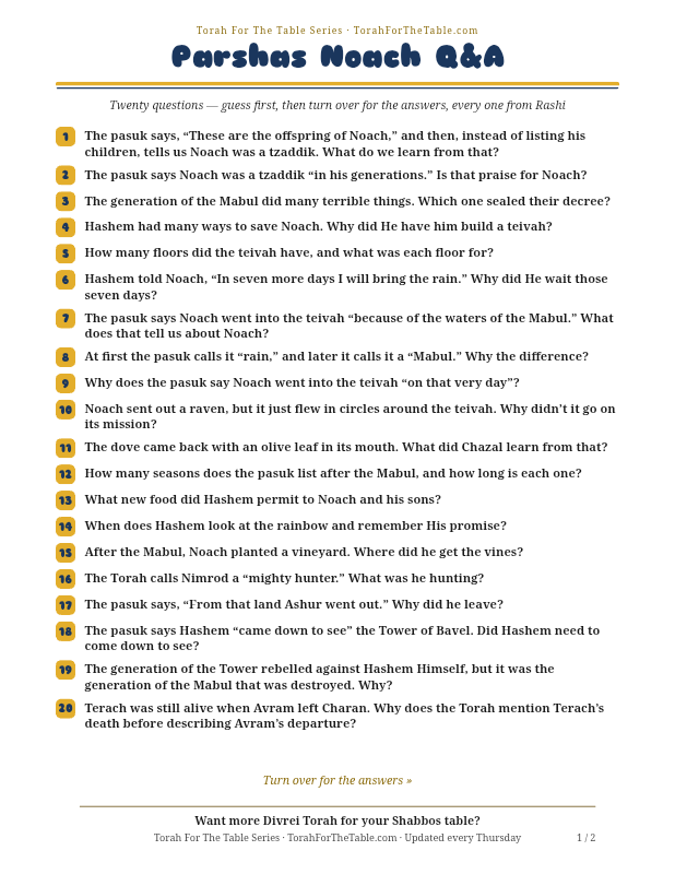 First page preview of Parsha Questions & Answers