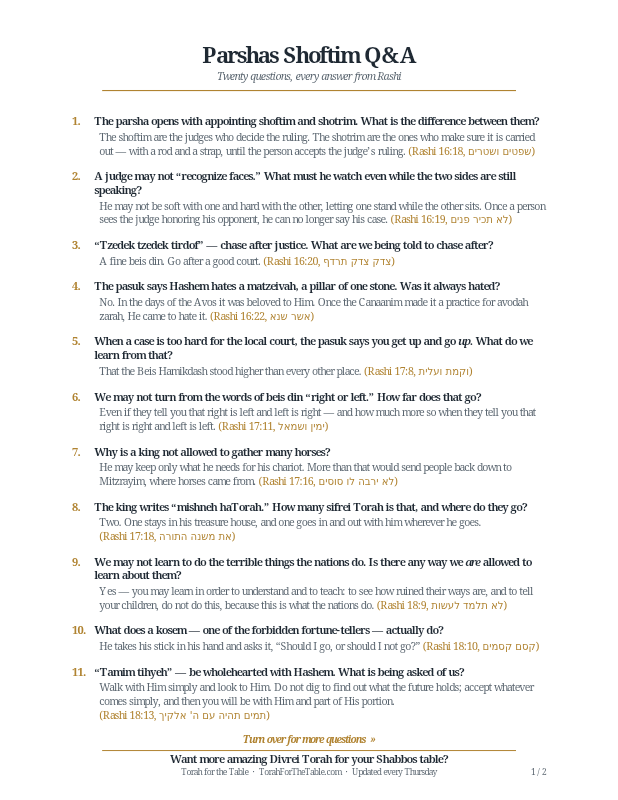 First page preview of Parsha Questions & Answers