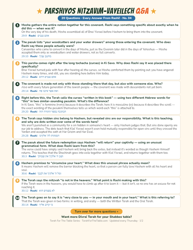 First page preview of Parsha Questions & Answers