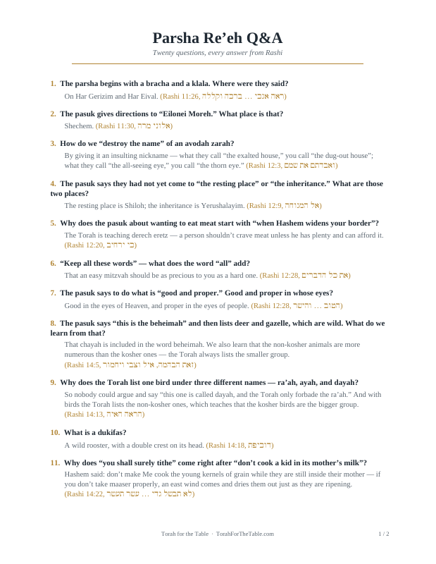 First page preview of Parsha Questions & Answers