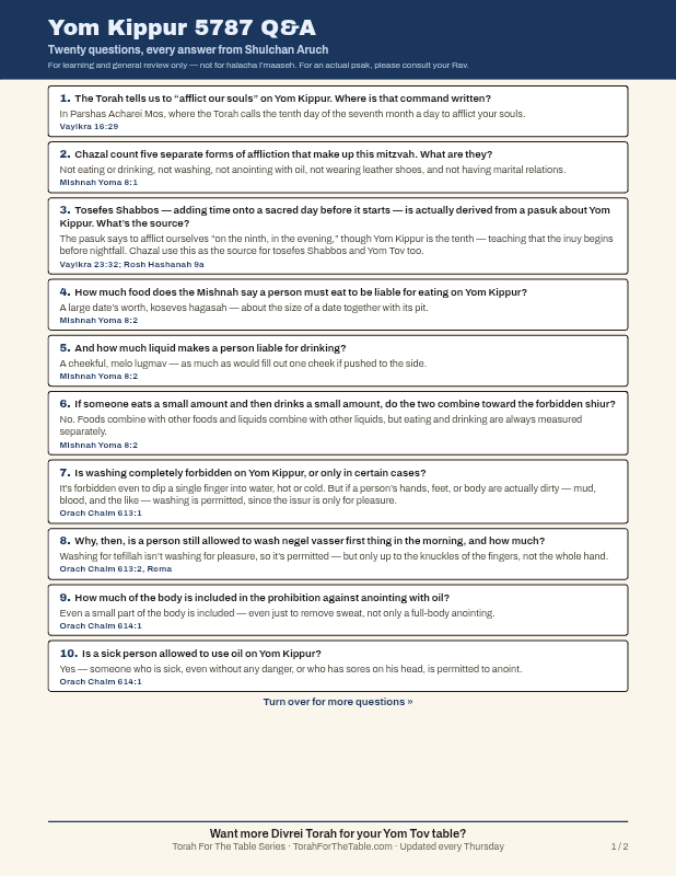 First page preview of Parsha Questions & Answers