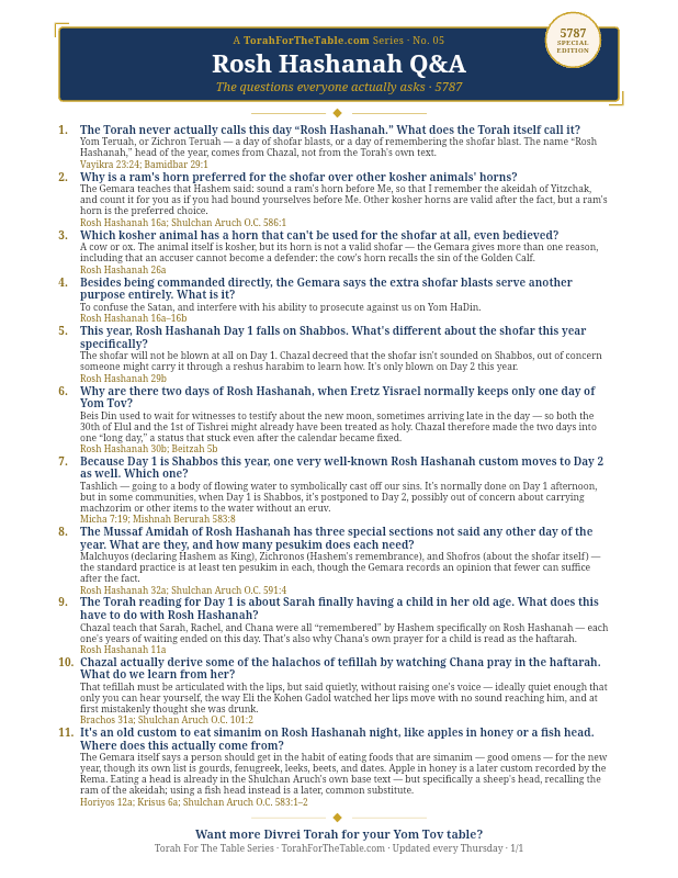 First page preview of Parsha Questions & Answers
