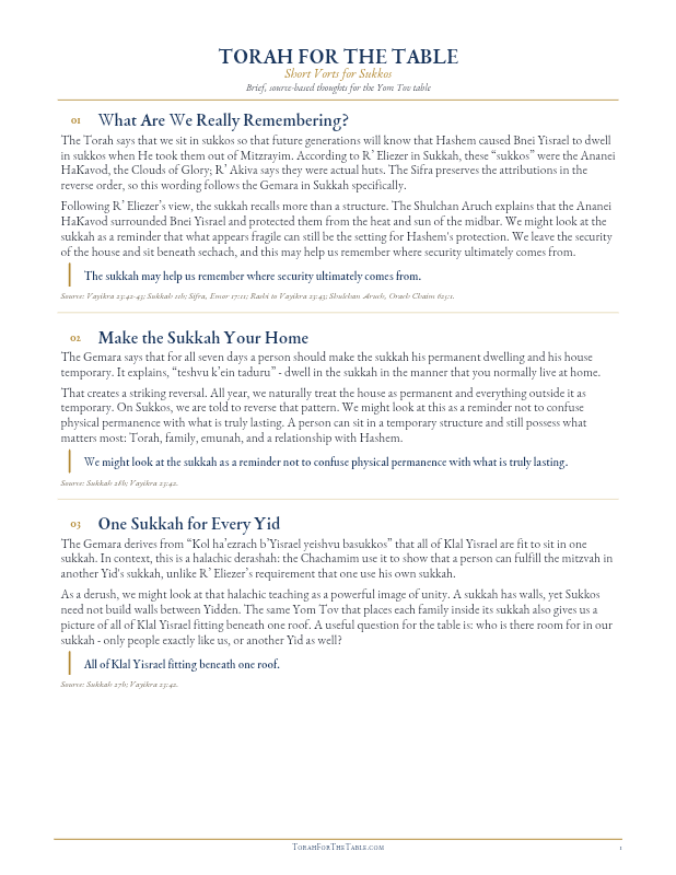 First page preview of Short Vorts - Sukkos