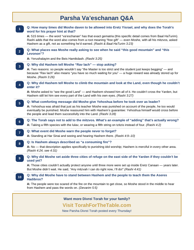 First page preview of Parsha Questions & Answers