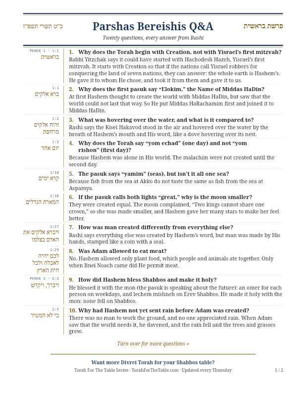 First page preview of Parsha Questions & Answers