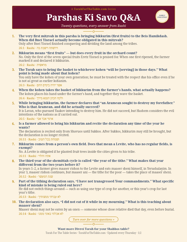 First page preview of Parsha Questions & Answers