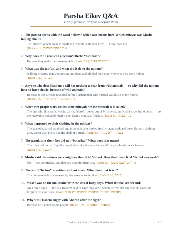 First page preview of Parsha Questions & Answers